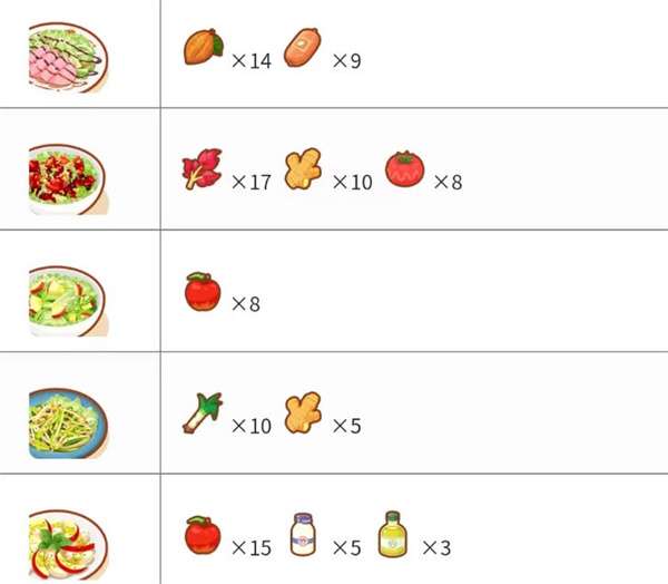 《宝可梦睡眠》料理合成配方大全