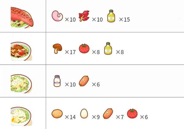 《宝可梦睡眠》料理合成配方大全