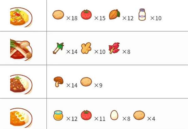 《宝可梦睡眠》料理合成配方大全