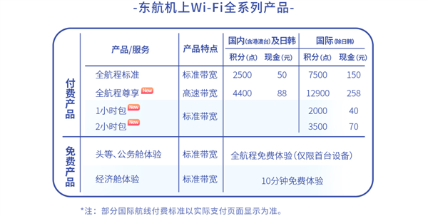 东方航空空中Wi-Fi服务突破高空限制，乘客飞行全程畅享网络