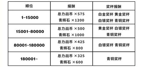 蔚蓝档案总力战多久一次