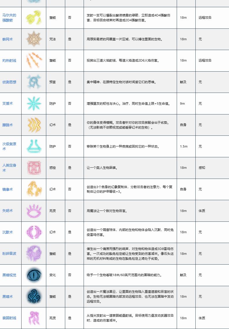 博德之门3法师攻略