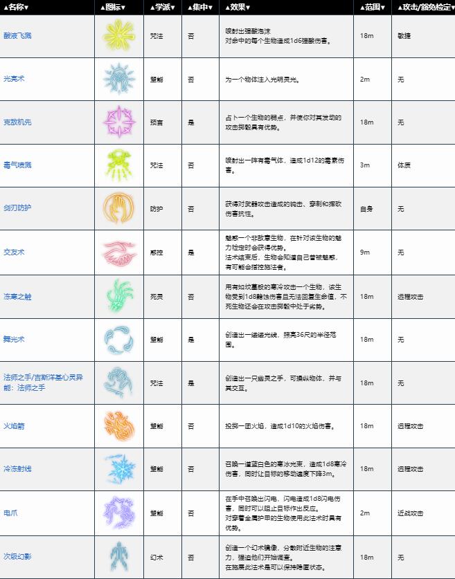 博德之门3法师攻略