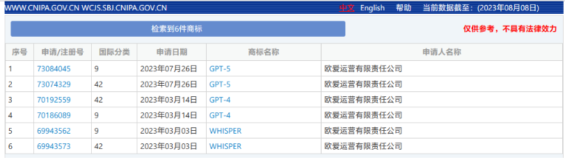 OpenAI或推出GPT-5，商标申请进展曝光