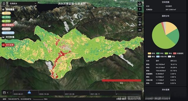 火山引擎ByteHouse助力大地量子精准、高效预测天气