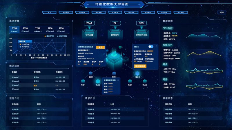 上海启封-嵌入式BI助力化工企业数字化转型升级