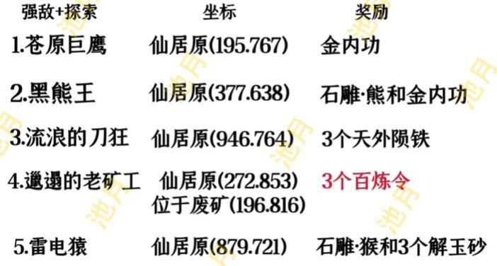 逆水寒手游仙居原野外强敌位置