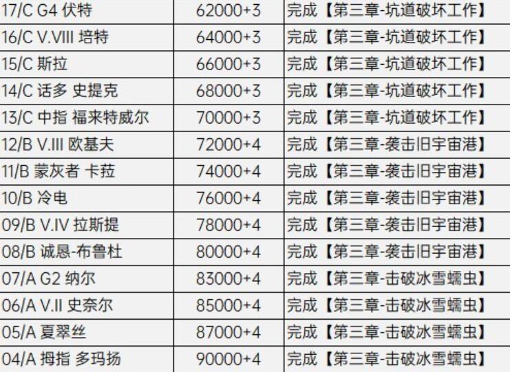 装甲核心6竞技场怎么解锁