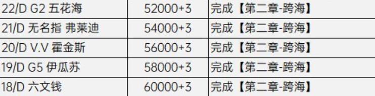 装甲核心6竞技场怎么解锁