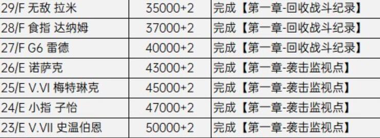 装甲核心6竞技场怎么解锁