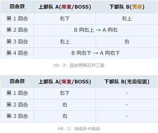 蔚蓝档案主线h9-2怎么过 蔚蓝档案h9-2攻略