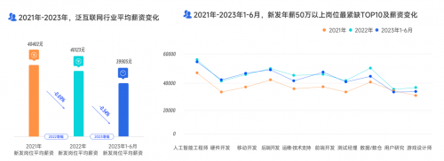 大厂人才首次净流出，新一线厂崛起，脉脉高聘发布2023泛互联网人才报告