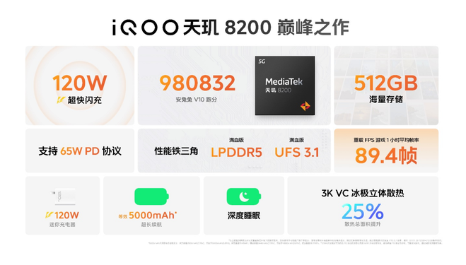 iQOO Z8x：高性能 巨量电池 千元价位的超值之选