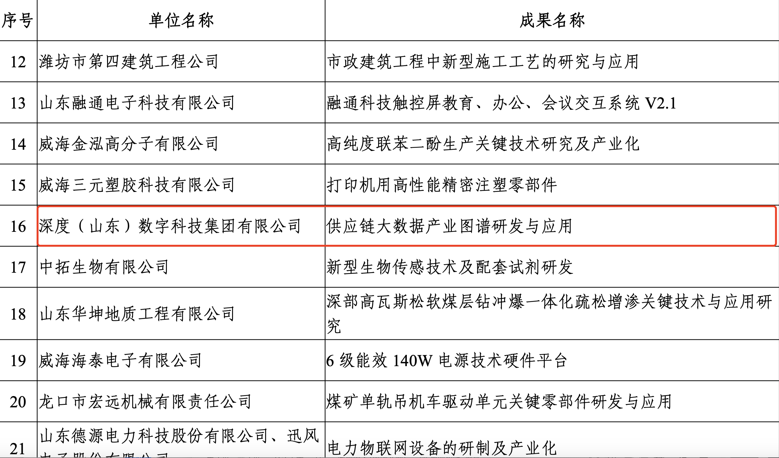 引领行业技术创新 深度数科数据图谱再获嘉奖