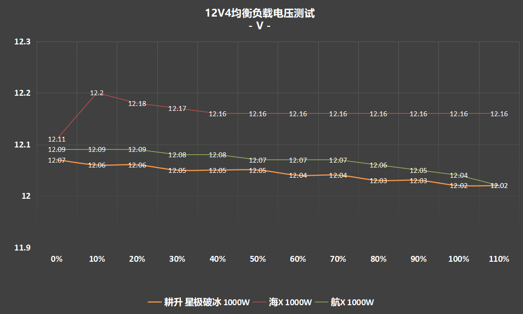 超高性价比，传家宝新选择! 耕升 星极破冰1000W电源深度评测