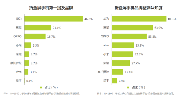 华为最强折叠屏来啦！HUAWEI Mate X5即将开启行业新格局