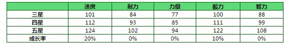 闪耀优俊少女无声铃鹿强度怎么样 闪耀优俊少女无声铃鹿强度介绍[多图]