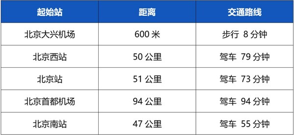 火热报名 