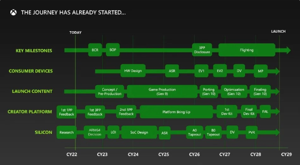 FTC文件曝光：微软曾开发Joy-Con式手柄的Xbox云游戏掌机