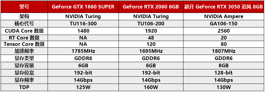 耕升GeForce RTX 3050追风评测，3A大作依旧能战值得玩家选择！