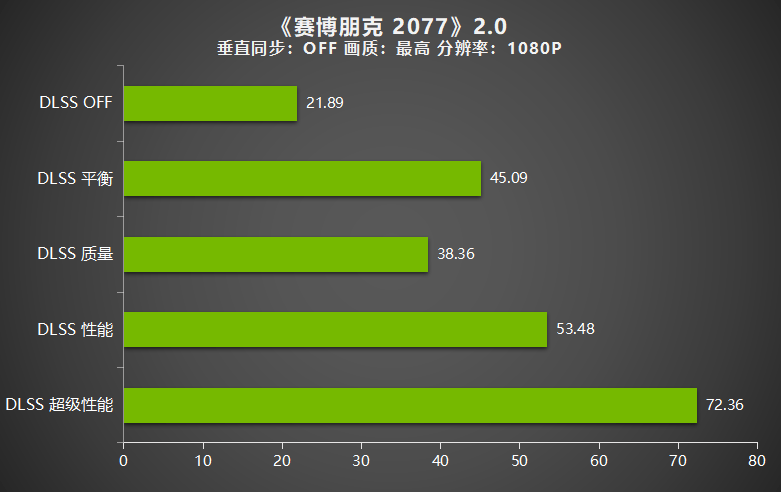 耕升GeForce RTX 3050追风评测，3A大作依旧能战值得玩家选择！