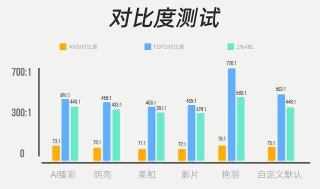 家用4K投影仪推荐：家用4K投影仪万元内首选当贝X5 Ultra