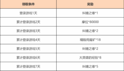 原神4.1欢赏流华活动怎么玩