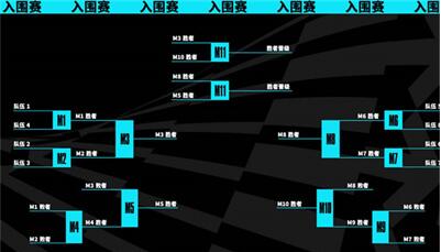 《lol》s13全球总决赛赛程介绍