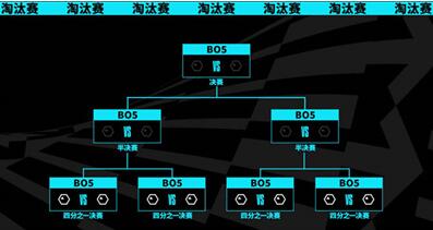 《lol》s13全球总决赛赛程介绍