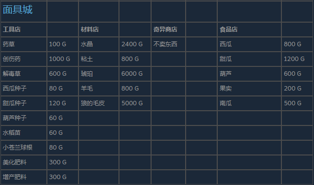 《尼尔：伪装者》面具城出售什么物品