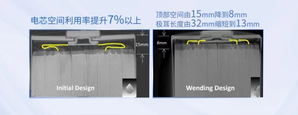 瑞浦兰钧158Ah问顶电池性能大突破，显著改善了新能源汽车续航问题