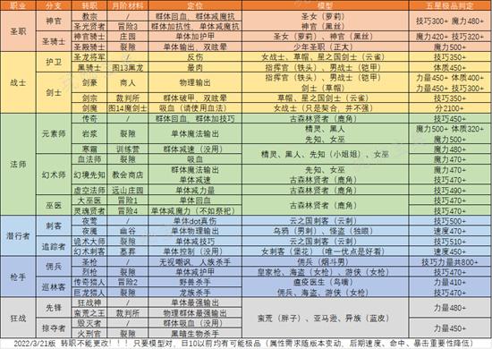 《地下城堡2》野蛮人转职哪个好？蛮人转职详细信息一览