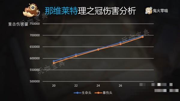 《原神》4.1版那维莱特机制分析与出装推荐