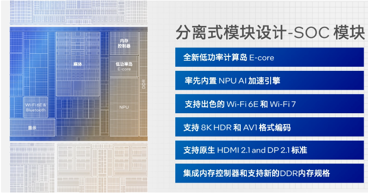 英特尔酷睿 Ultra 1 代处理器引领视频播放新潮流