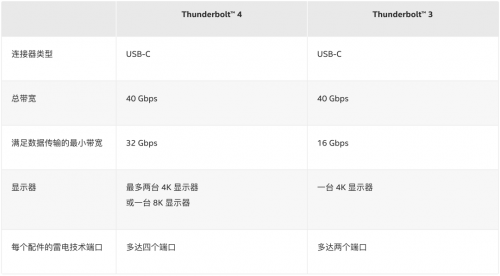 全面认识新主流音视频接口：USB-C