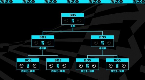 《英雄联盟》s13全球总决赛举办时间介绍