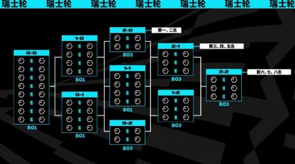 《英雄联盟》s13全球总决赛举办时间介绍