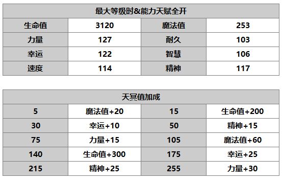 另一个伊甸铃丽介绍