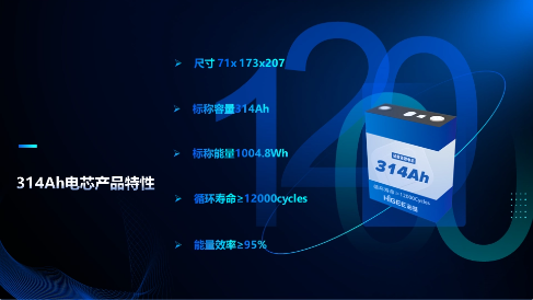 海基新能源314Ah电芯：2023年底开启交付，颠覆储能行业