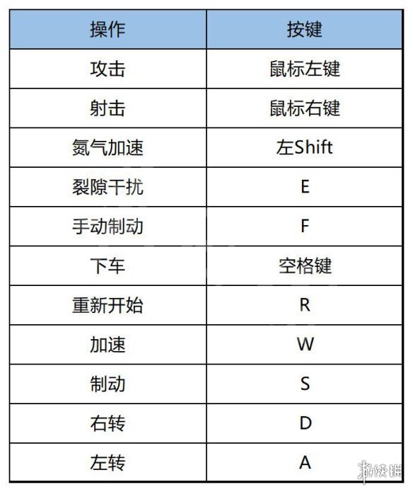 《幽灵行者2》摩托车怎么驾驶？摩托车操作键位说明