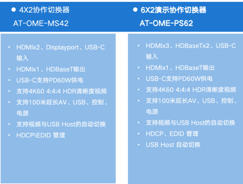 Atlona全方位USB-C协作解决方案