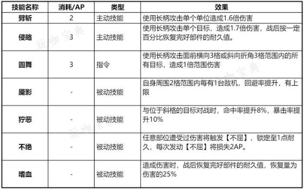 钢岚凯瑟琳培养攻略