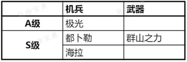 钢岚凯瑟琳培养攻略