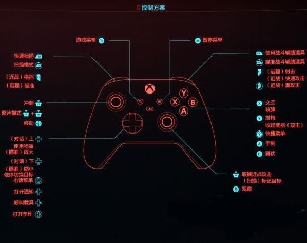 赛博朋克2077操作按键大全