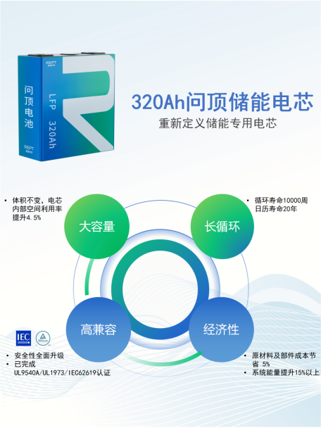 问顶技术再现优势，助力瑞浦兰钧在320Ah储能电池领域夺得头筹