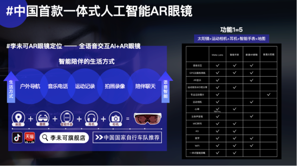 中国首款一体式人工智能AR眼镜——李未可Meta Lens S3发布