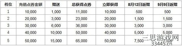 英雄联盟皮肤涨价是怎么回事(最新游戏点券价格上涨情况介绍)