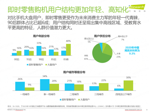 手机即时零售近7成用户更关注品质保障与配送速度 11.11来京东小时达省心换新