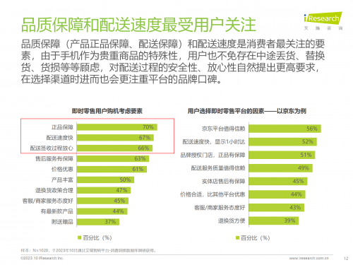 手机即时零售近7成用户更关注品质保障与配送速度 11.11来京东小时达省心换新