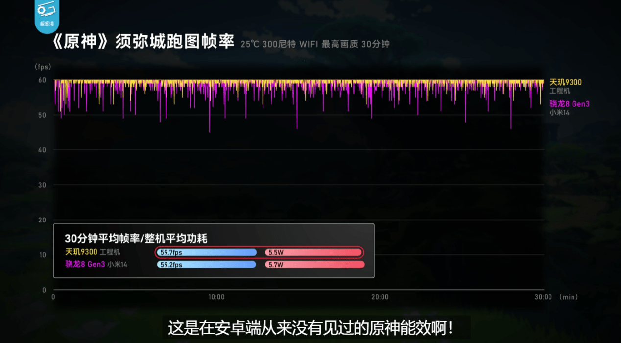 天玑9300全大核太狠了，性能、能效稳压8G3和A17 Pro